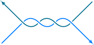 PyFeyn is a standard Python package using the setuptools system, which for the main part behaves just like Python's normal "distutils".